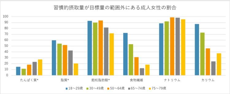 栄養不足イメージ