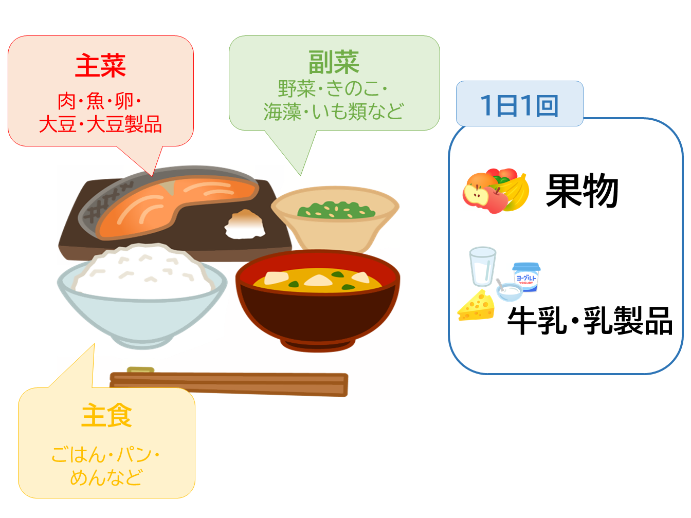栄養バランス食品